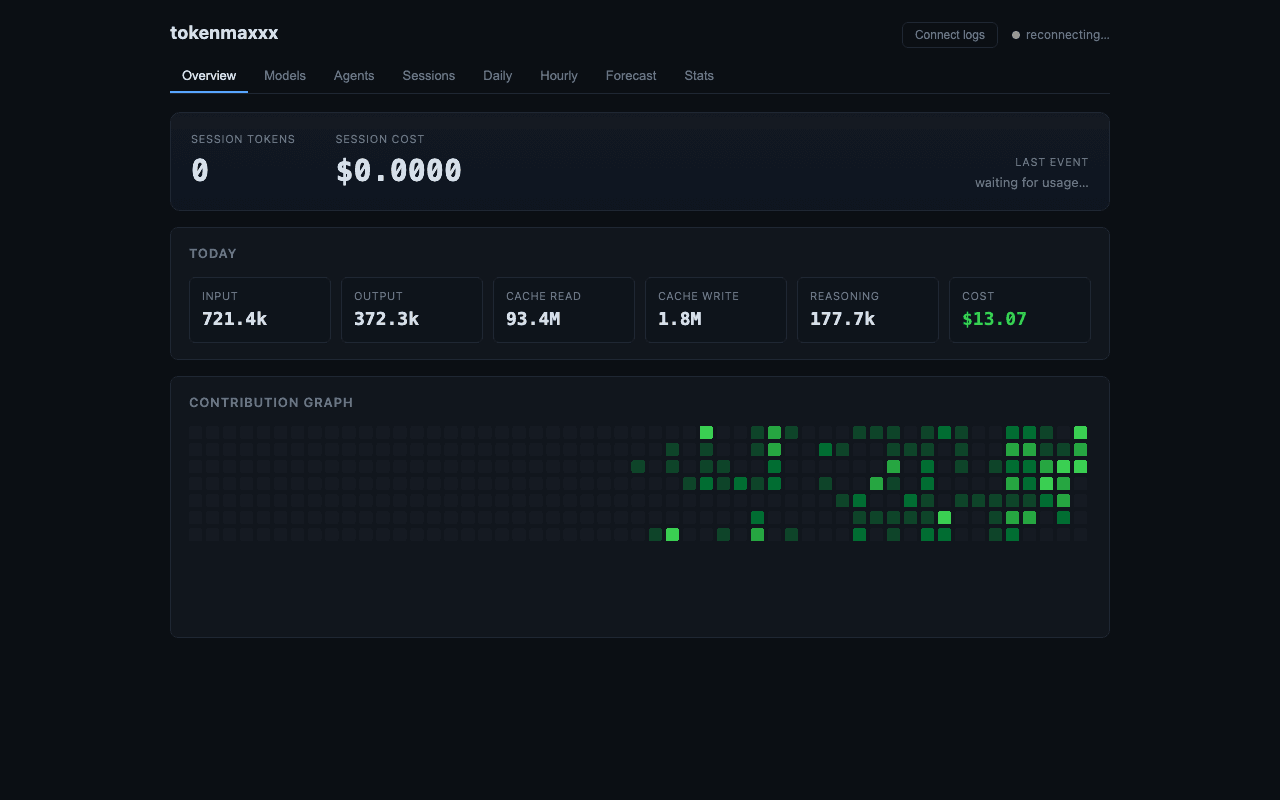 tokenmaxxx — AI token usage dashboard